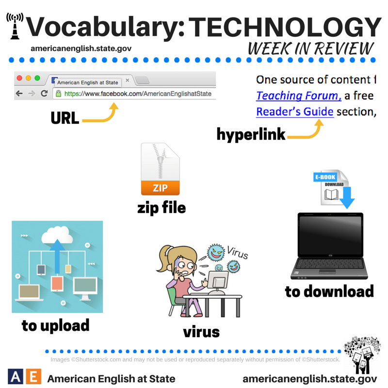 Url zip. Technology Vocabulary. Technology английский. Technological Vocabulary. English Vocabulary Technology.